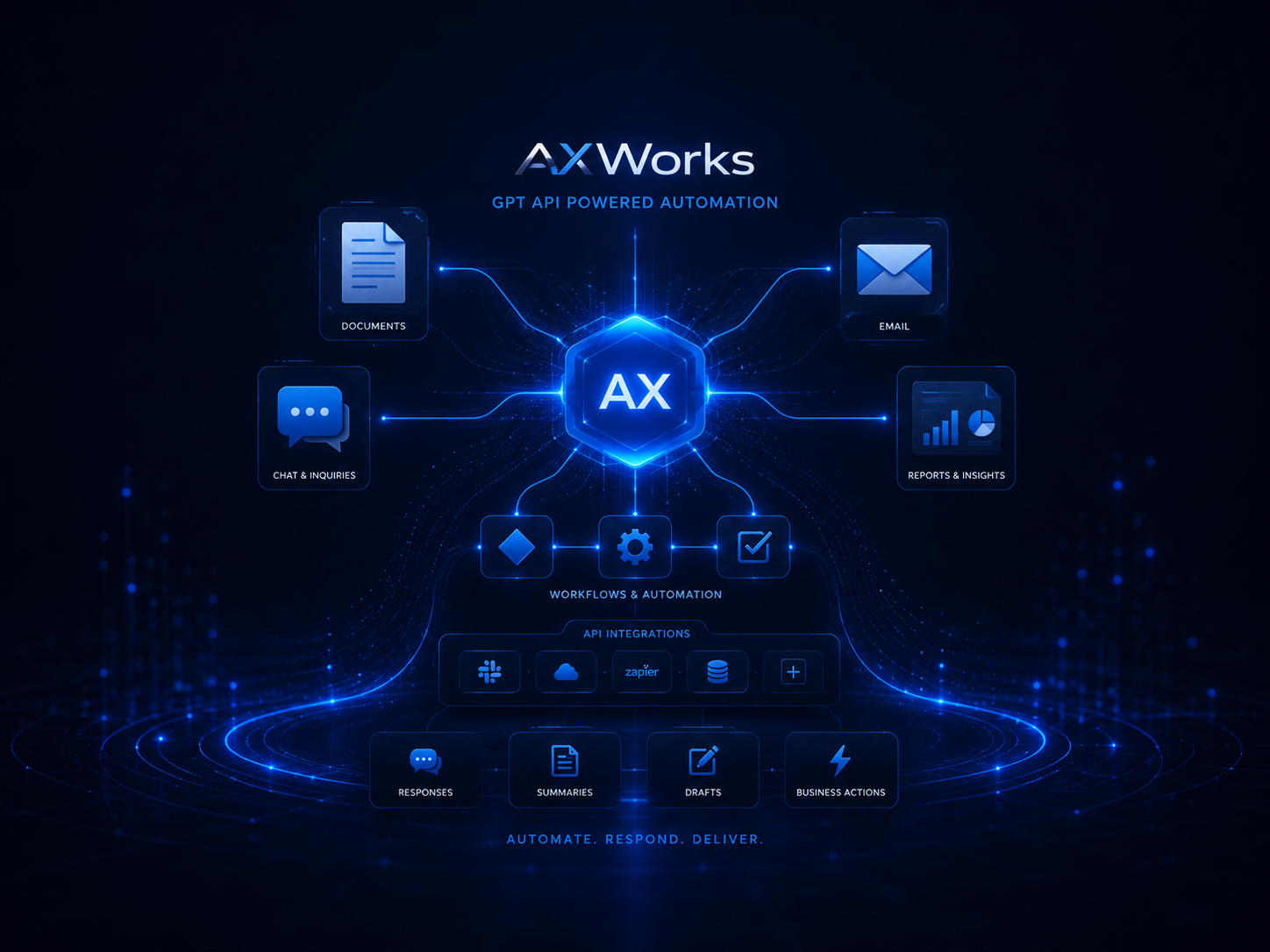 GPT API 기반 문서 ·<br>문의 자동화